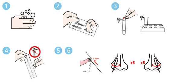 Qualititative exacto detecta gripe que un CE del antígeno del virus de la gripe B del virus aprobó la esponja nasal del uso en el hogar