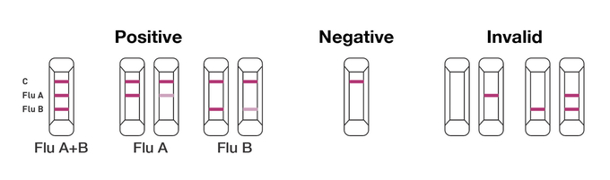 Diagnosis rápida de Kit Colloidal GoldFor de la prueba del antígeno del uso en el hogar de la gripe B 4 de la gripe A